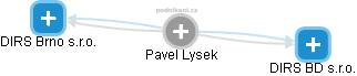 Pavel Lysek - Vizualizace  propojení osoby a firem v obchodním rejstříku